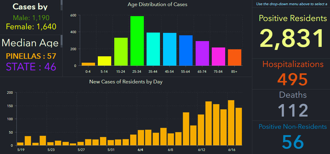 doh-chart-pinellas-6-18-am.jpg